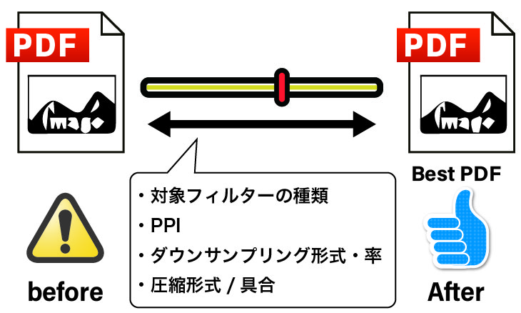 2-2-第３項モノクロ画像最適化オプションの取得・指定