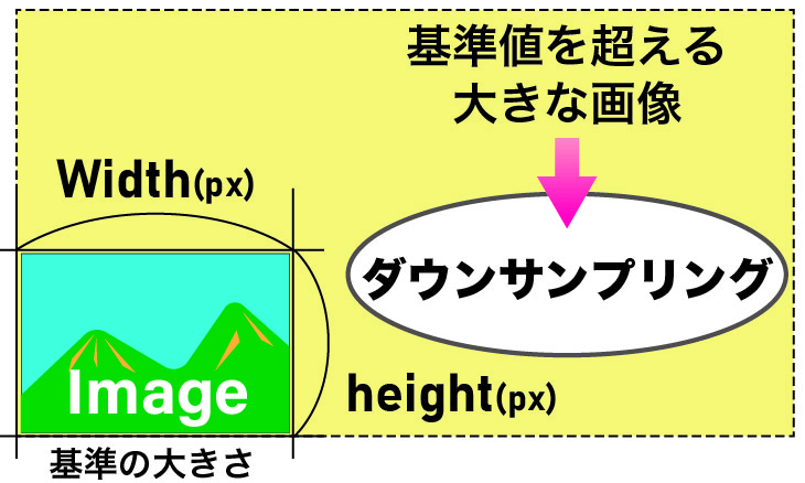 2-2-第６項ダウンサンプリングする画像数を設定