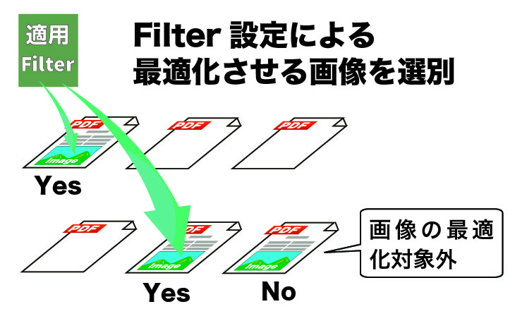 2-2-第５項最適化を行う画像の対象とするFilterを設定