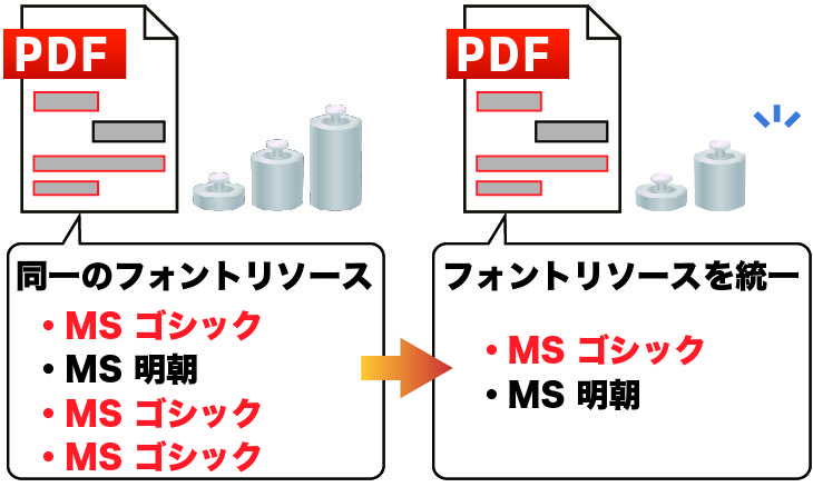 4-第１項フォントの統合