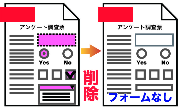 5-2-第３項注釈・フォームの削除