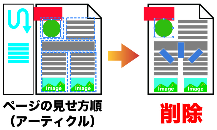 5-2-第４項アーティクルの削除