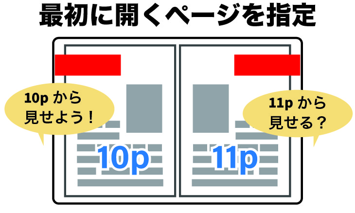 5-2-第１項 オープンアクションの削除