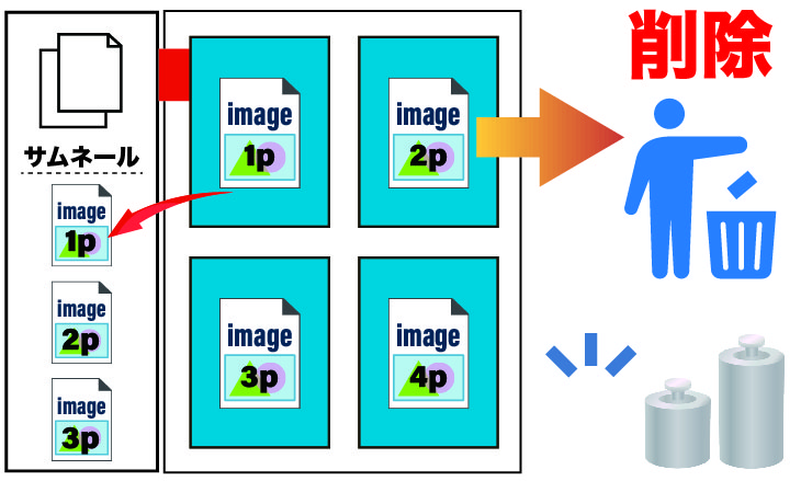 5-2-第５項サムネイルの削除
