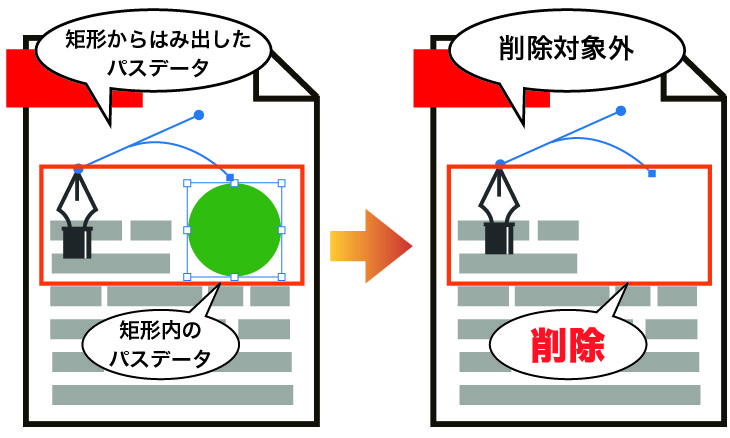 3-2-第４項図形：矩形内にパスデータ全体が含まれる場合に削除