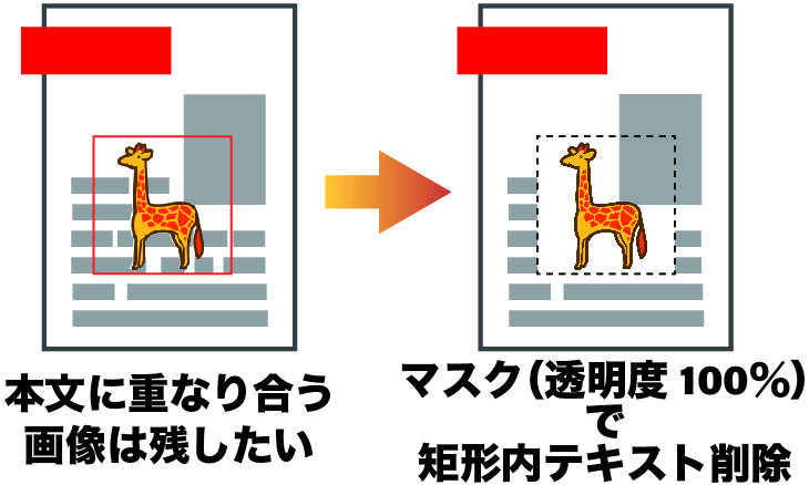 3-2-第１項テキスト：矩形内の文字を削除