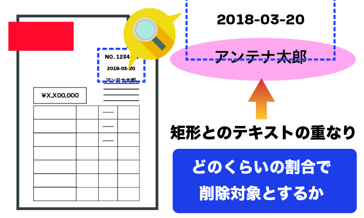 3-2-第２項テキスト：オプションの指定