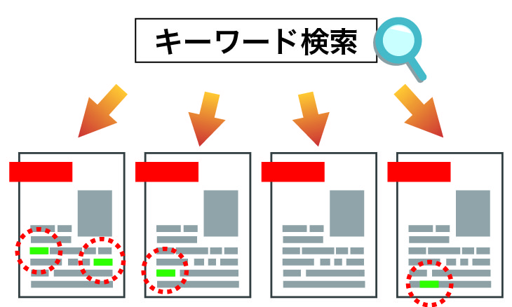 1-2-第１項キーワードの指定による検索