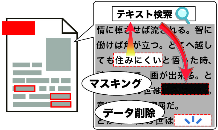 3-3-第１項 テキスト検索とマスク処理の組み合わせ