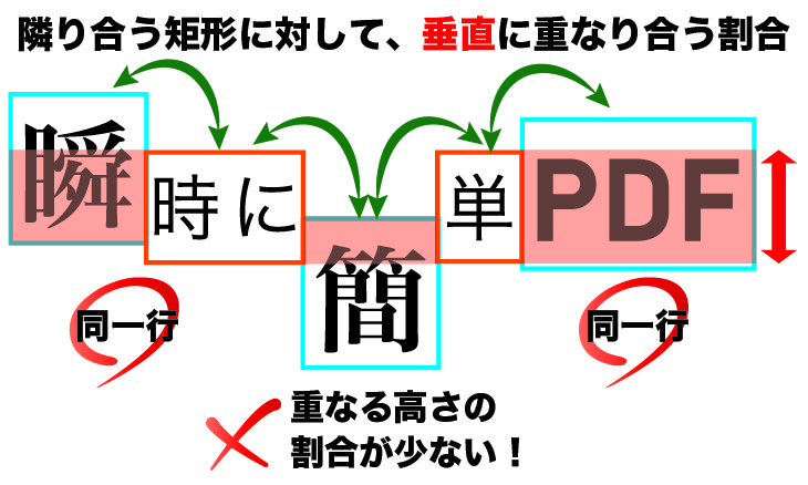 1-2-第４項検索オプションの指定：同一行とみなす文字の重なり