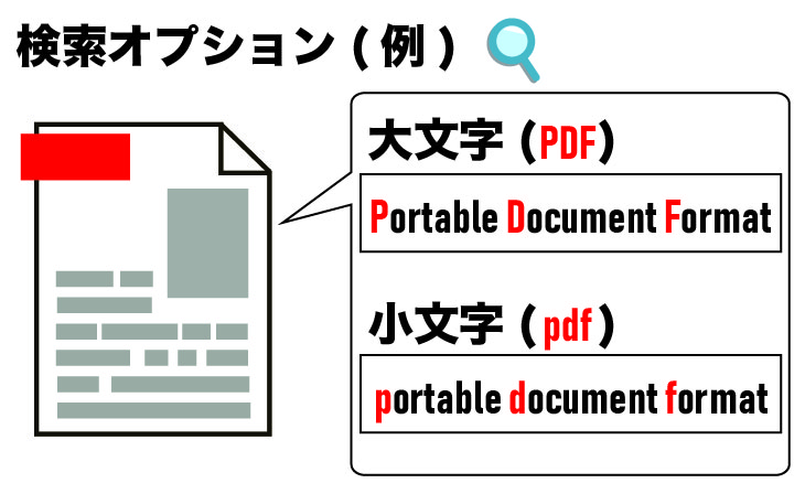 1-2-第２項検索オプションの指定：検索対象文字列