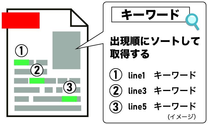 1-2-第３項検索オプションの指定：取得順序