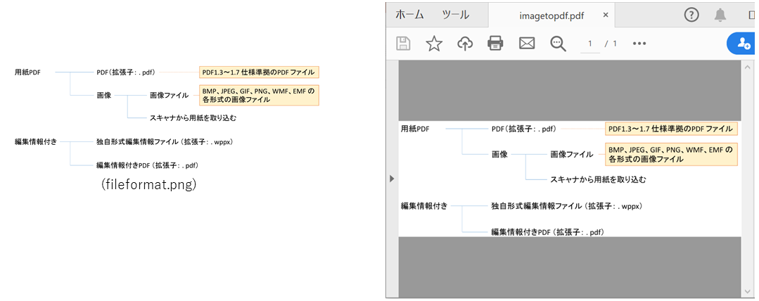 ページの作成