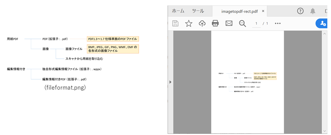 画像の配置矩形を設定する