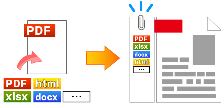 PDFへのファイル添付