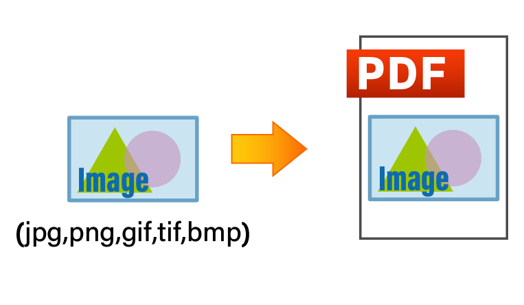 画像をPDFに変換