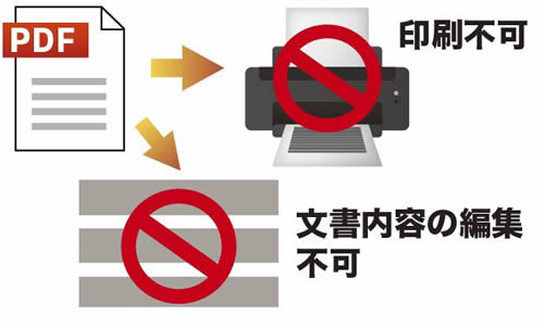 PDFについて、閲覧や編集への制限を設けます。