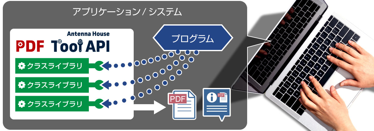 高度な開発と豊富な処理機能