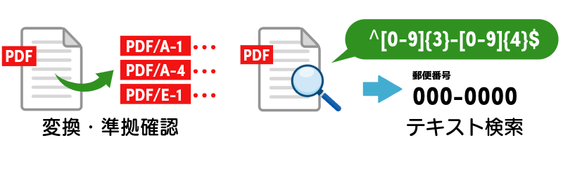 PDF Tool APIV8.0 PR