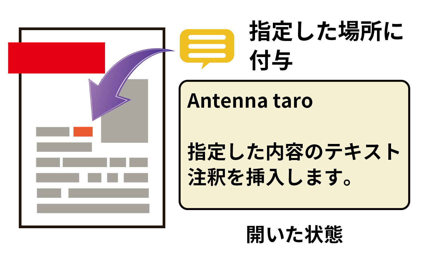 機能イメージ