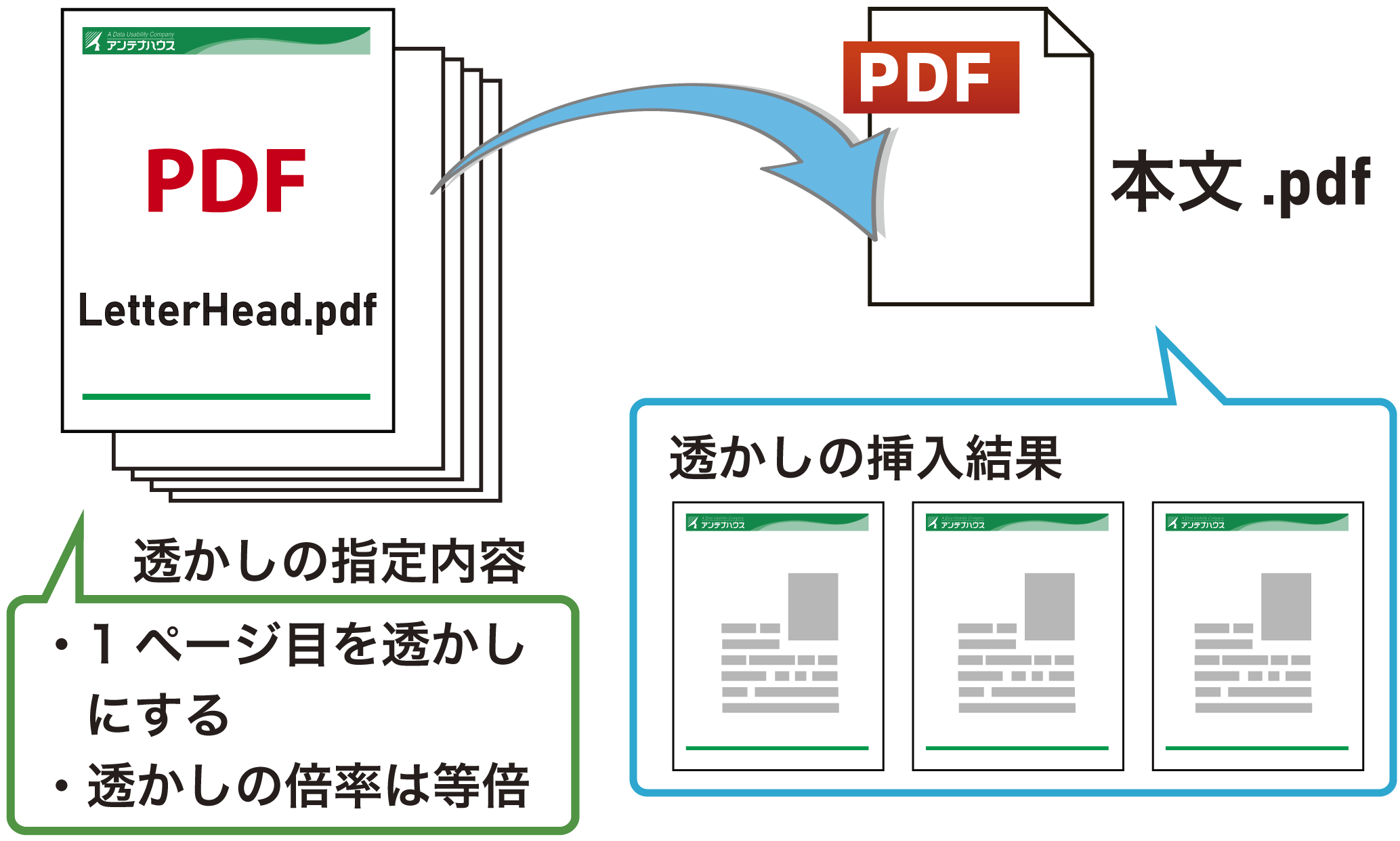 機能イメージ