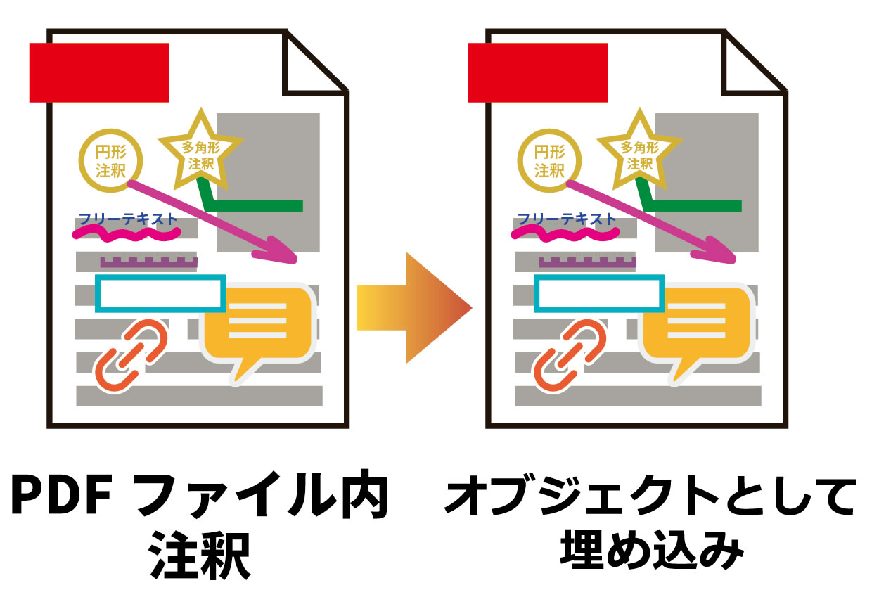 機能イメージ