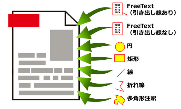 機能イメージ