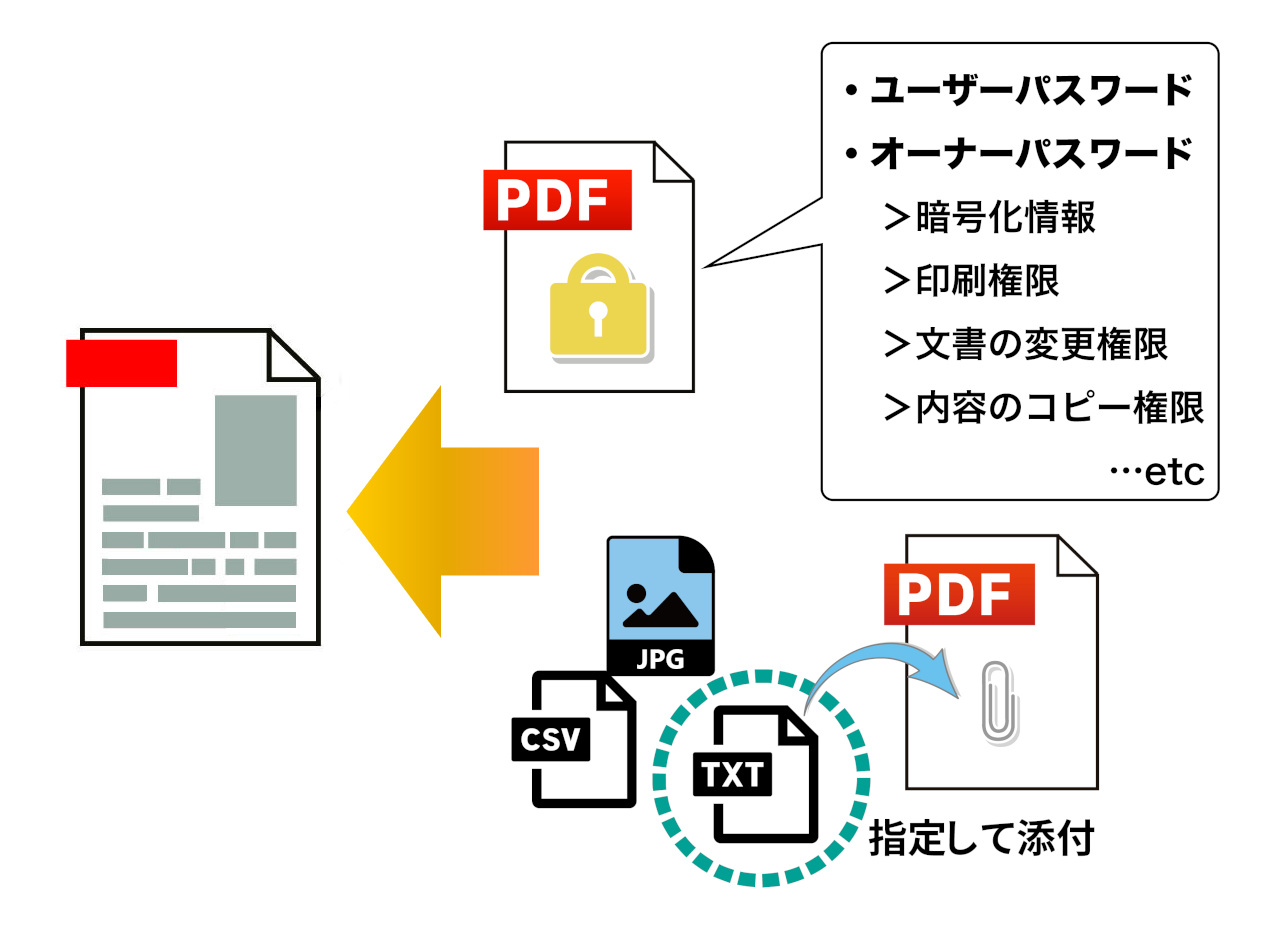機能イメージ