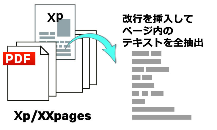 機能イメージ