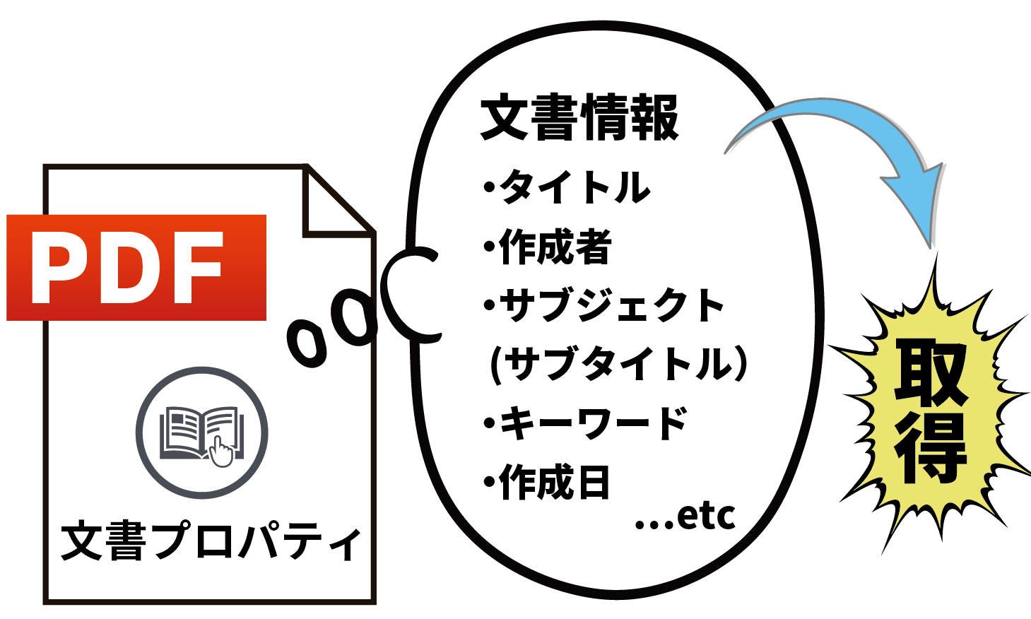 機能イメージ
