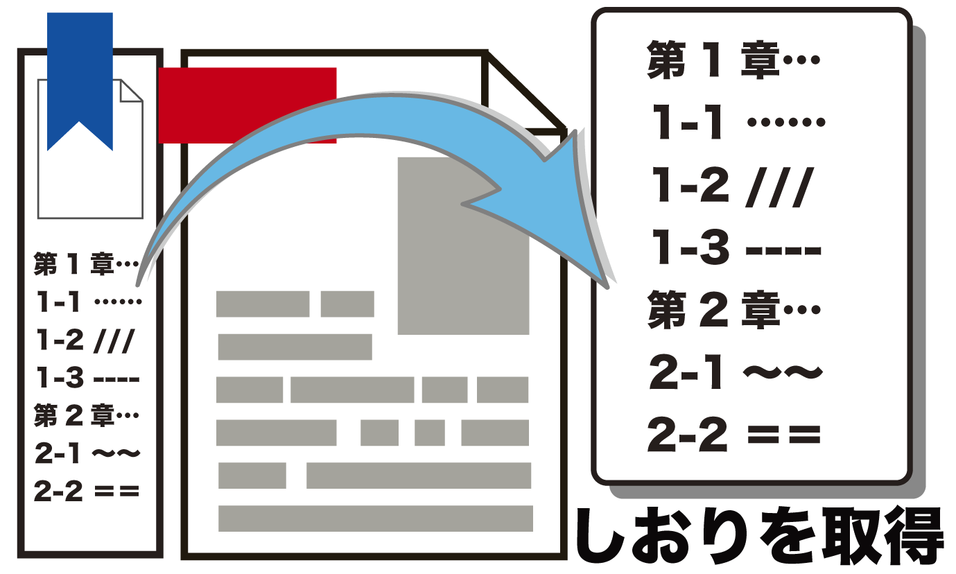機能イメージ