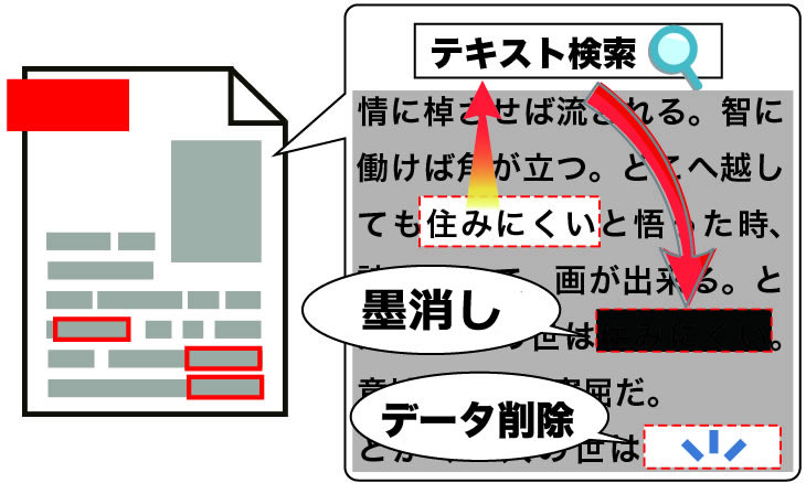 機能イメージ