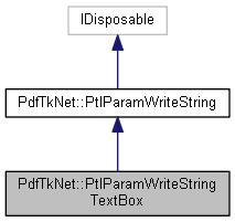 PDFTool.NET: PdfTkNet::PtlPDFDocument Class Reference