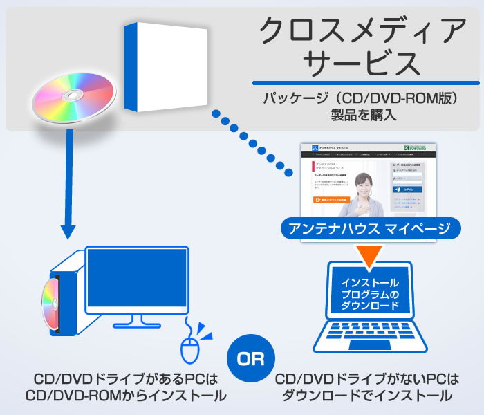 クロスメディアサービス