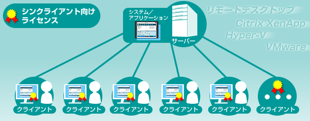 シンクライアント対応ライセンスイメージ