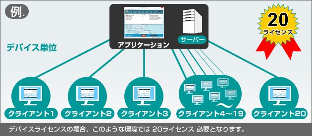 シンクライアント デバイスライセンス