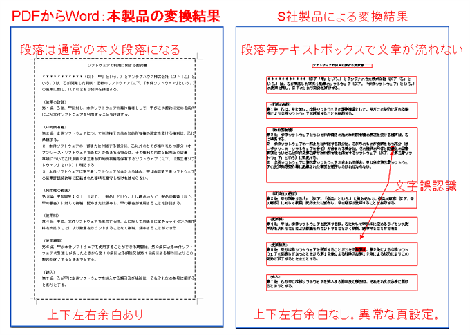 Word変換の比較