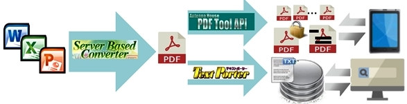 Office Server Document Converter：PDF生成サーバ