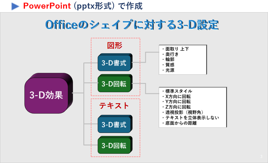 OSDC V11.1 で変換