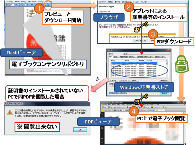 図３：利用時の画面遷移例