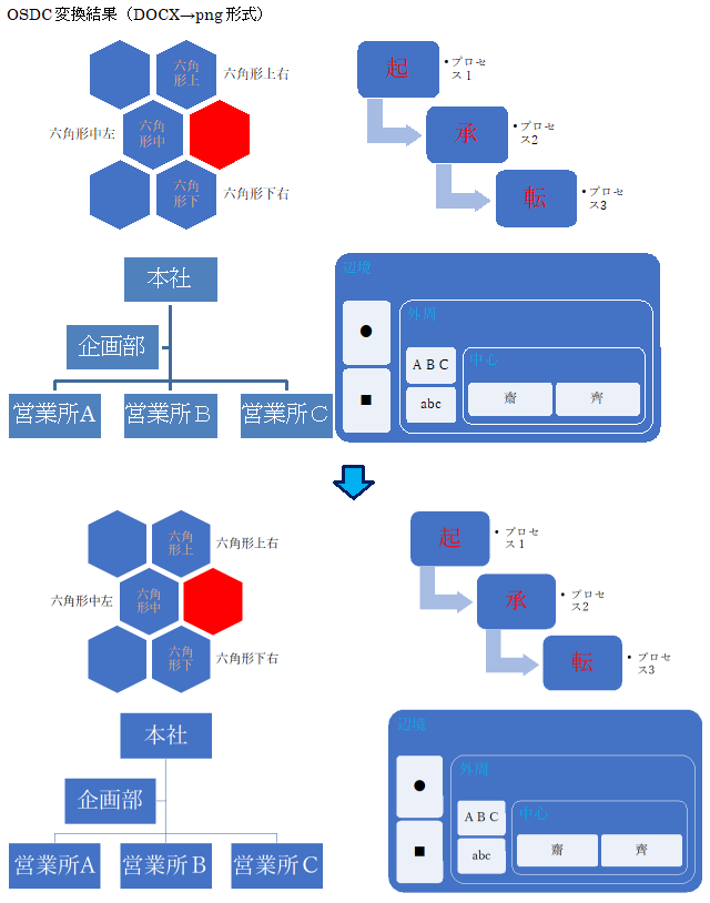 SmartArtを入力したdocxファイルをPNG形式に変換した例