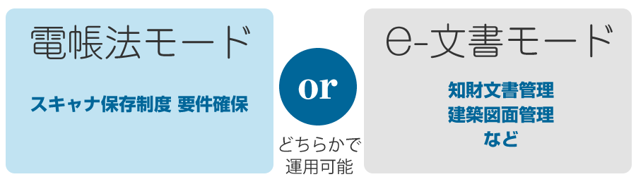 電帳法モード or e-文書モード