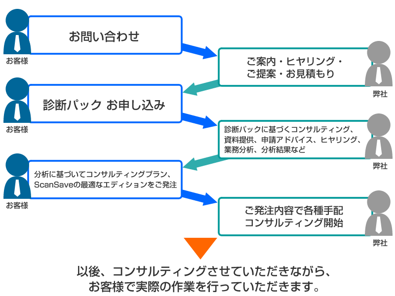 導入手順例