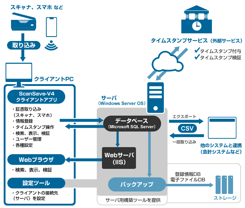 『e-Success』システムイメージ