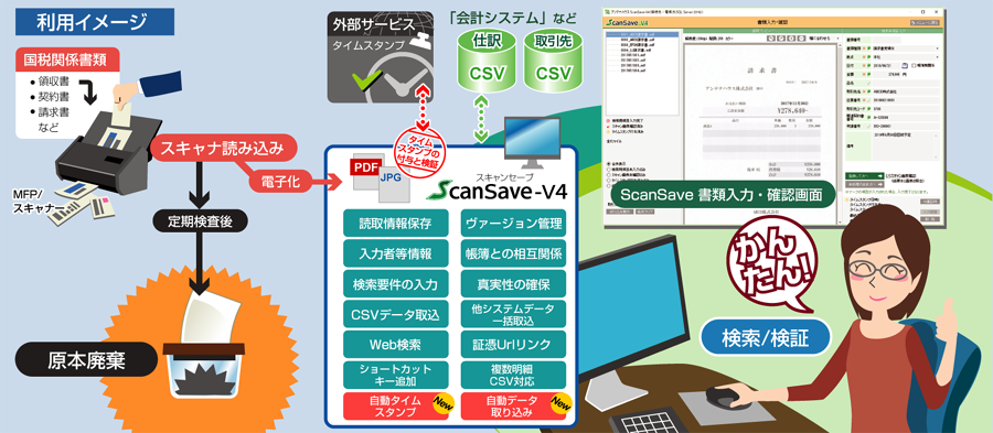 ScanSaveイメージ図