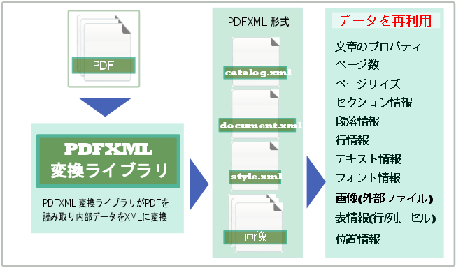 Antenna House PDFXMLの概要