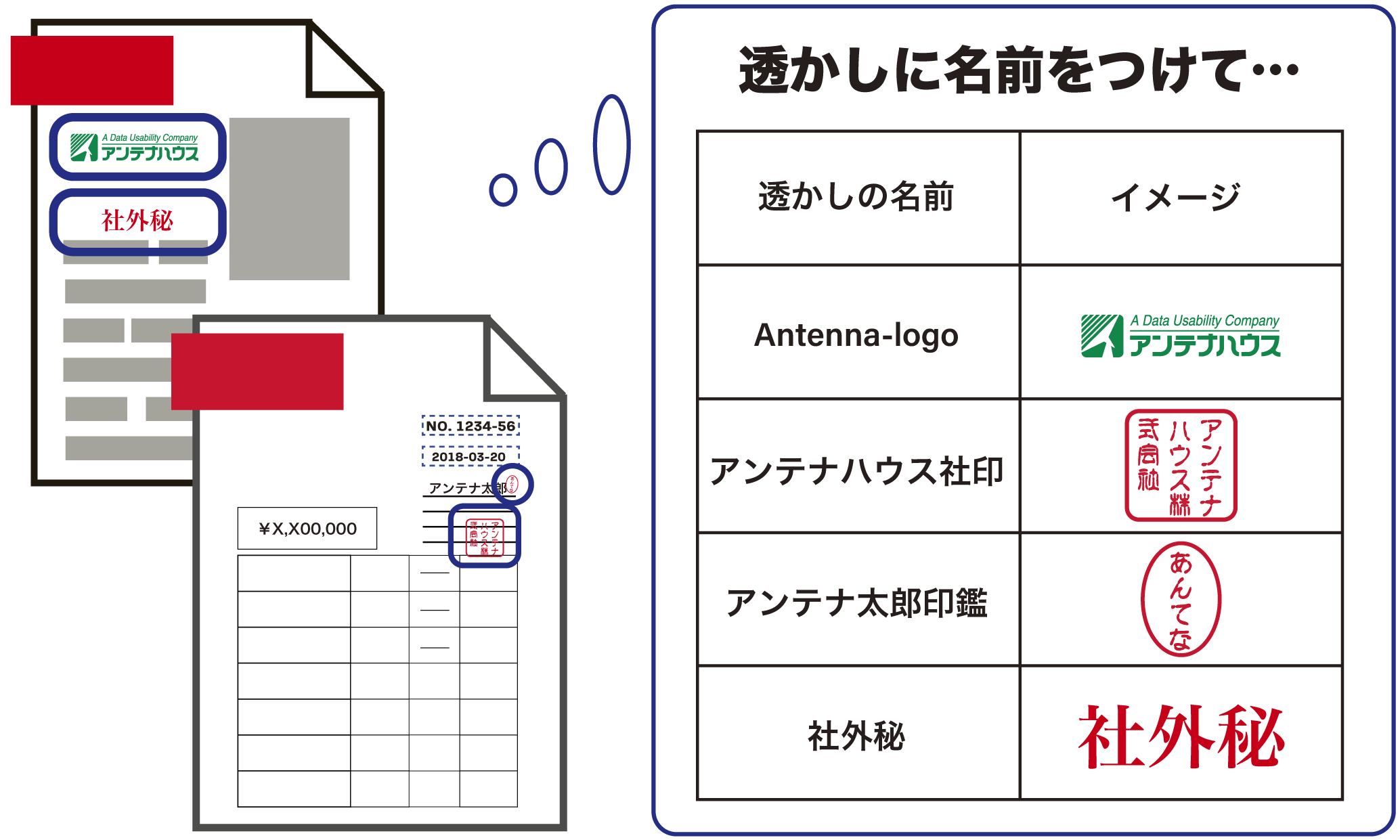 透かしや電子印の追加