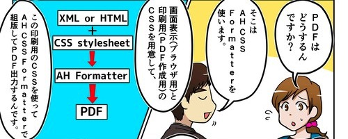 XMLからHTMLとPDF/Aを出力編