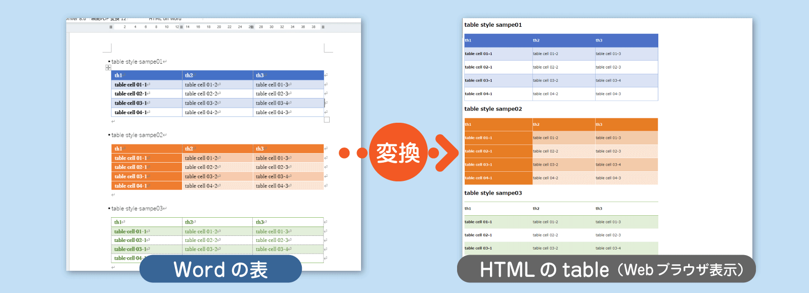 Wordの表の装飾をHMTLへ変換