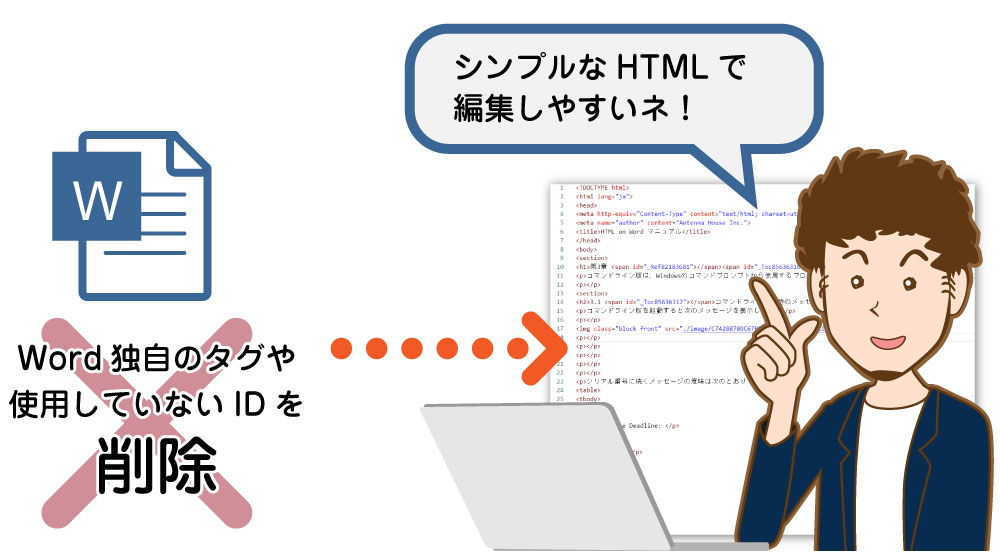 シンプルで読みやすいHTML